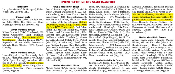 Sportlerehrung 2018